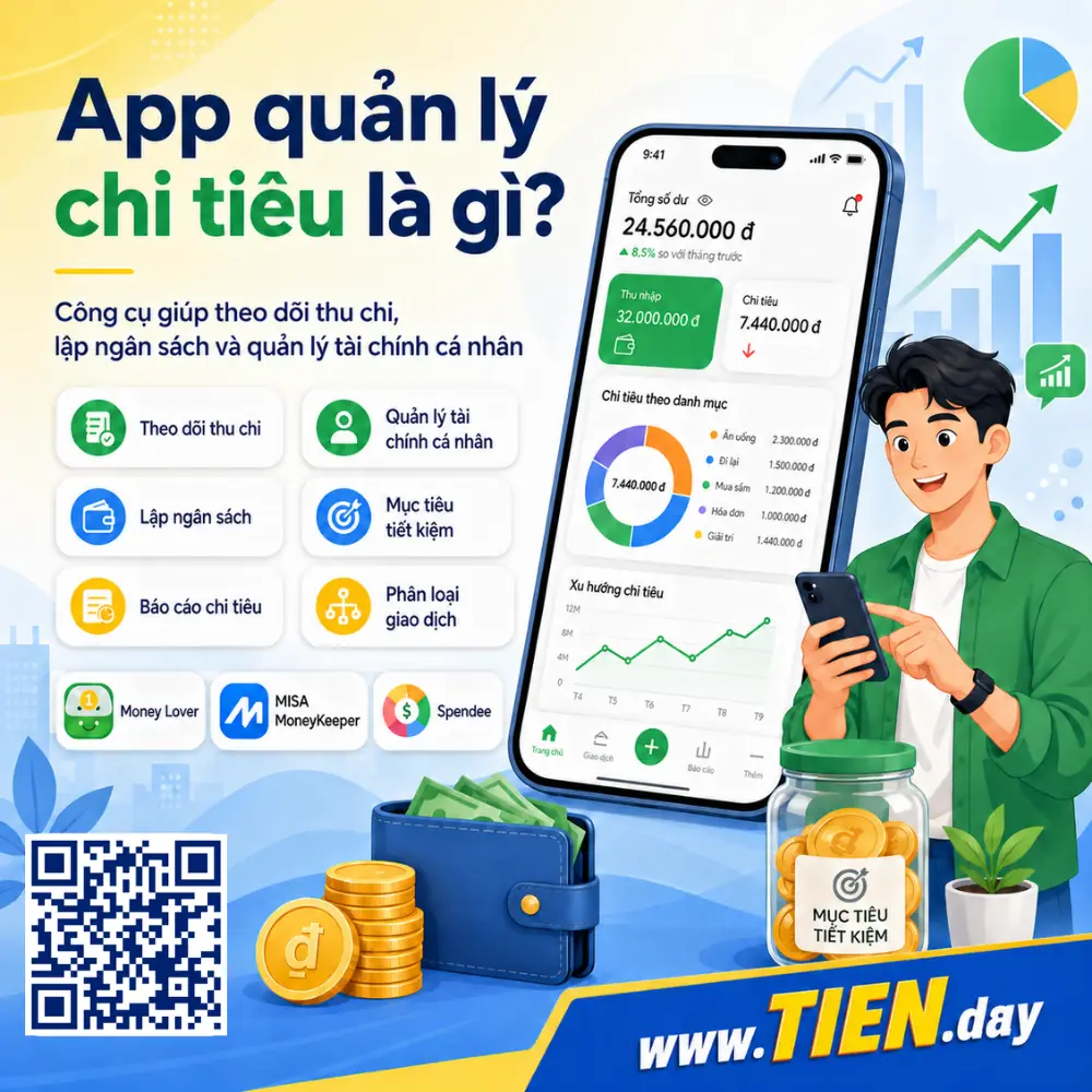 App quản lý chi tiêu là gì tien.day infographic