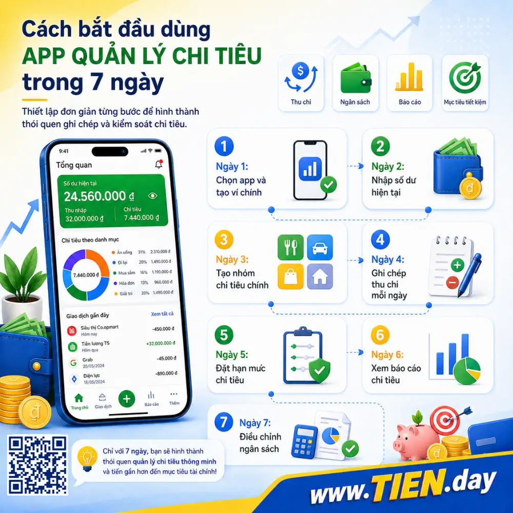 Cách bắt đầu dùng app quản lý chi tiêu trong 7 ngày tien.day infographic