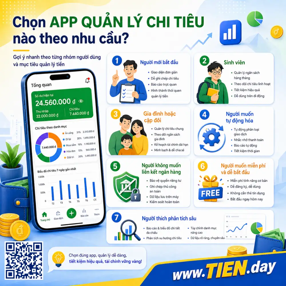 Nên chọn app quản lý chi tiêu nào theo từng nhu cầu tien.day infographic