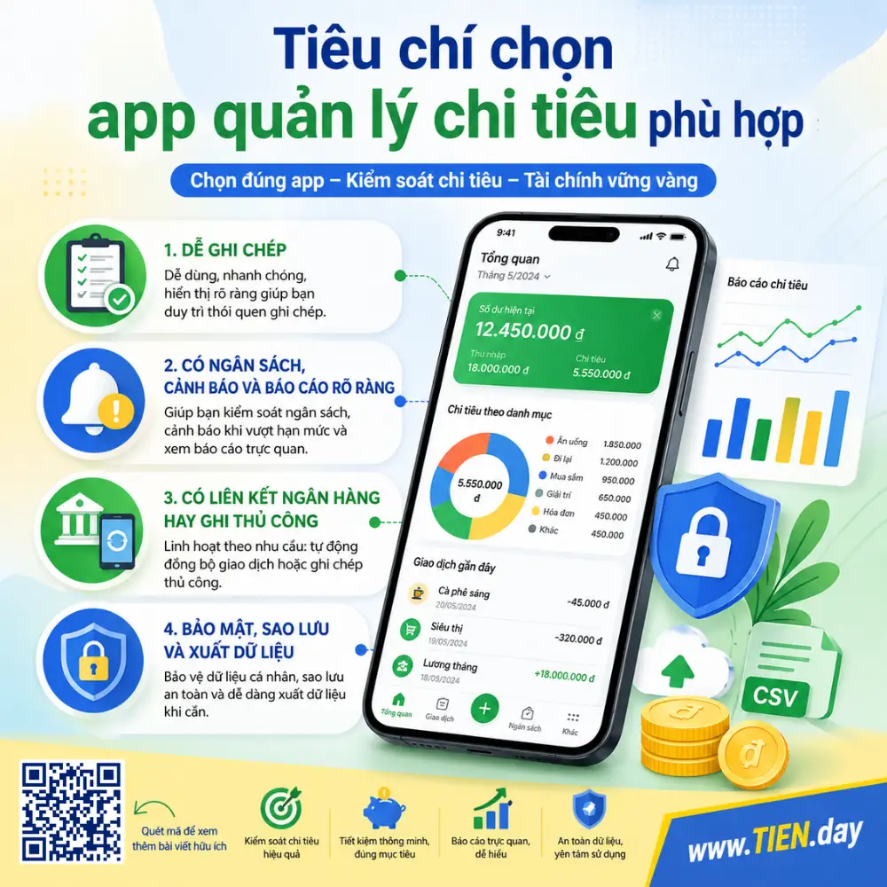 Tiêu chí chọn app quản lý chi tiêu phù hợp tien.day infographic