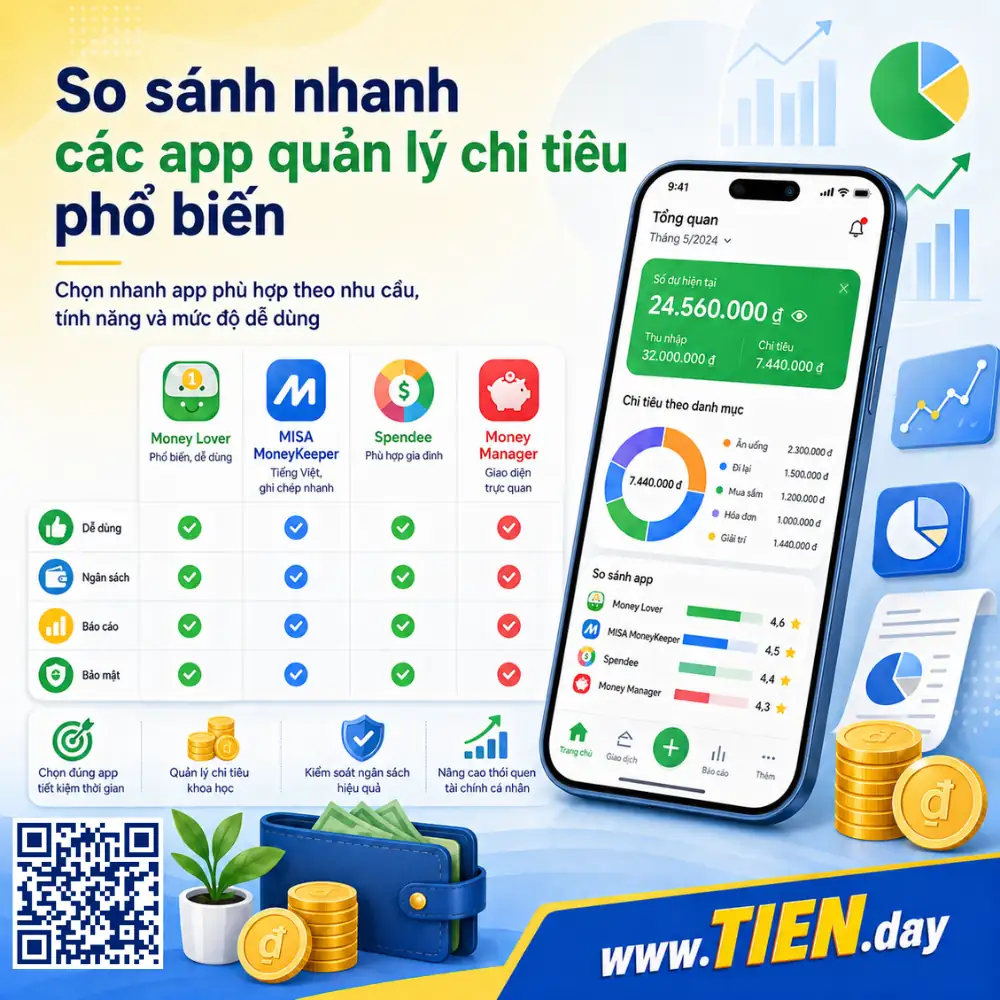 so sánh nhanh các app quản lý chi tiêu phổ biến tien.day infographic