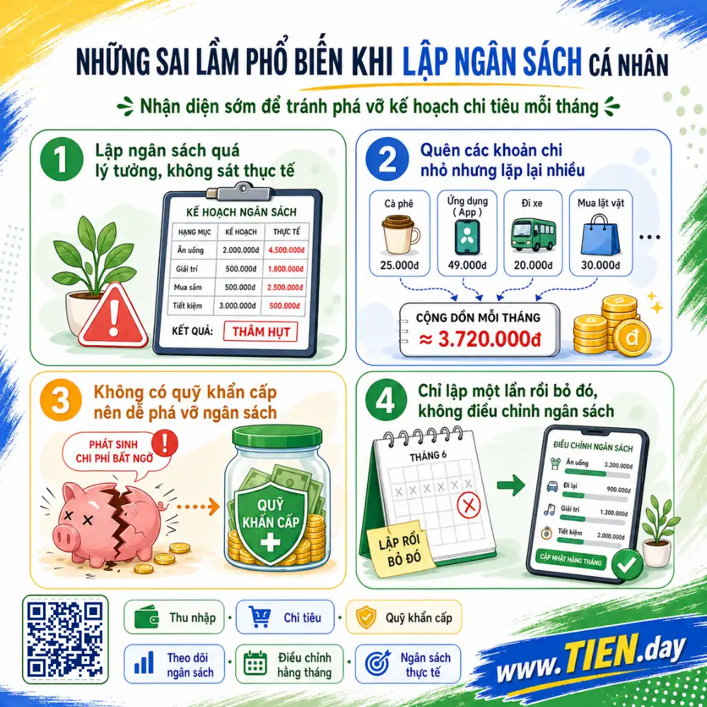 Những sai lầm phổ biến khi lập ngân sách cá nhân tien.day infographic 