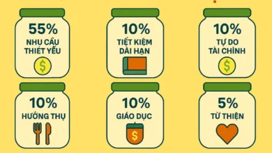 Quy tắc 6 chiếc lọ - Bí quyết chia tiền hiệu quả từ T. Harv Eker