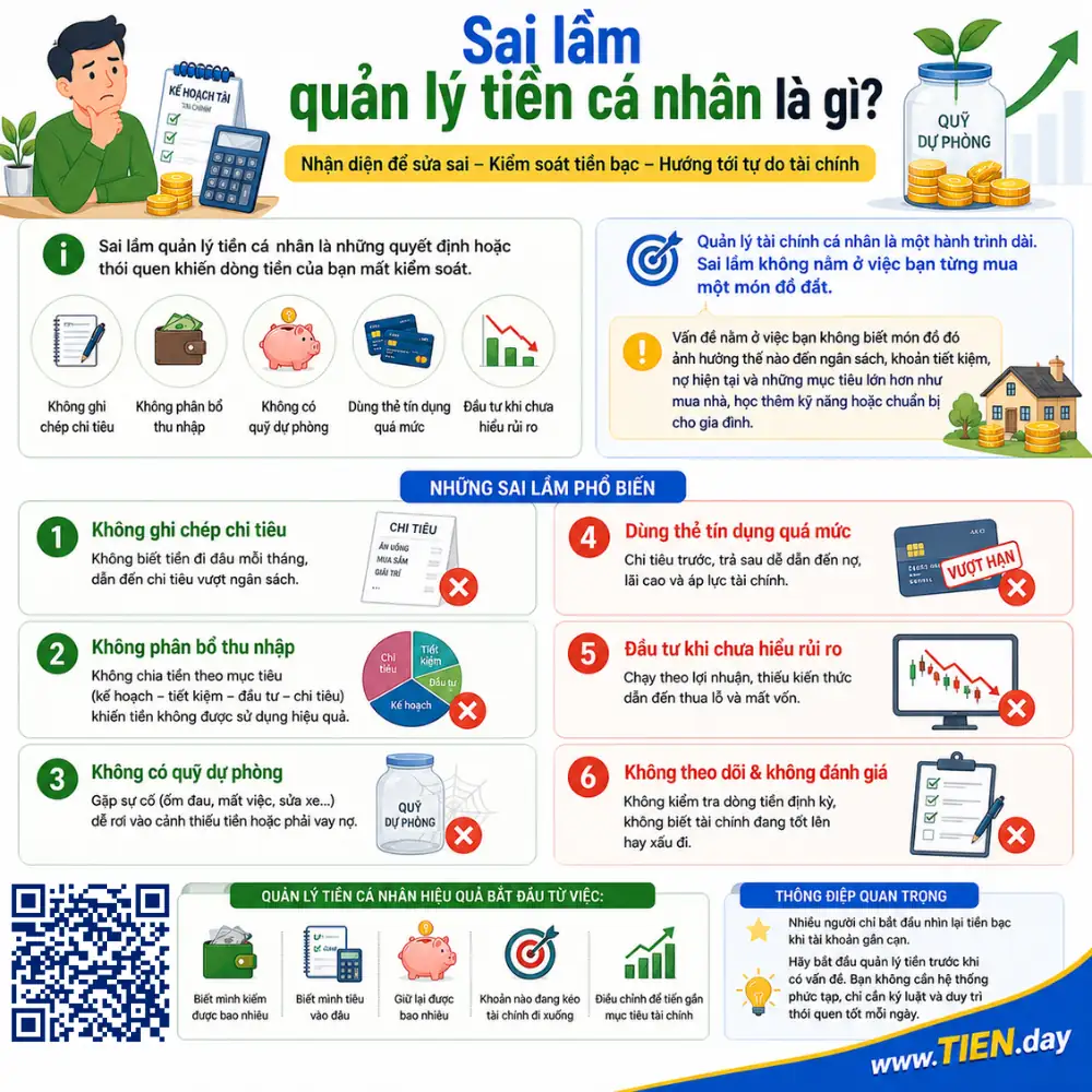 Sai lầm quản lý tiền cá nhân là gì ?