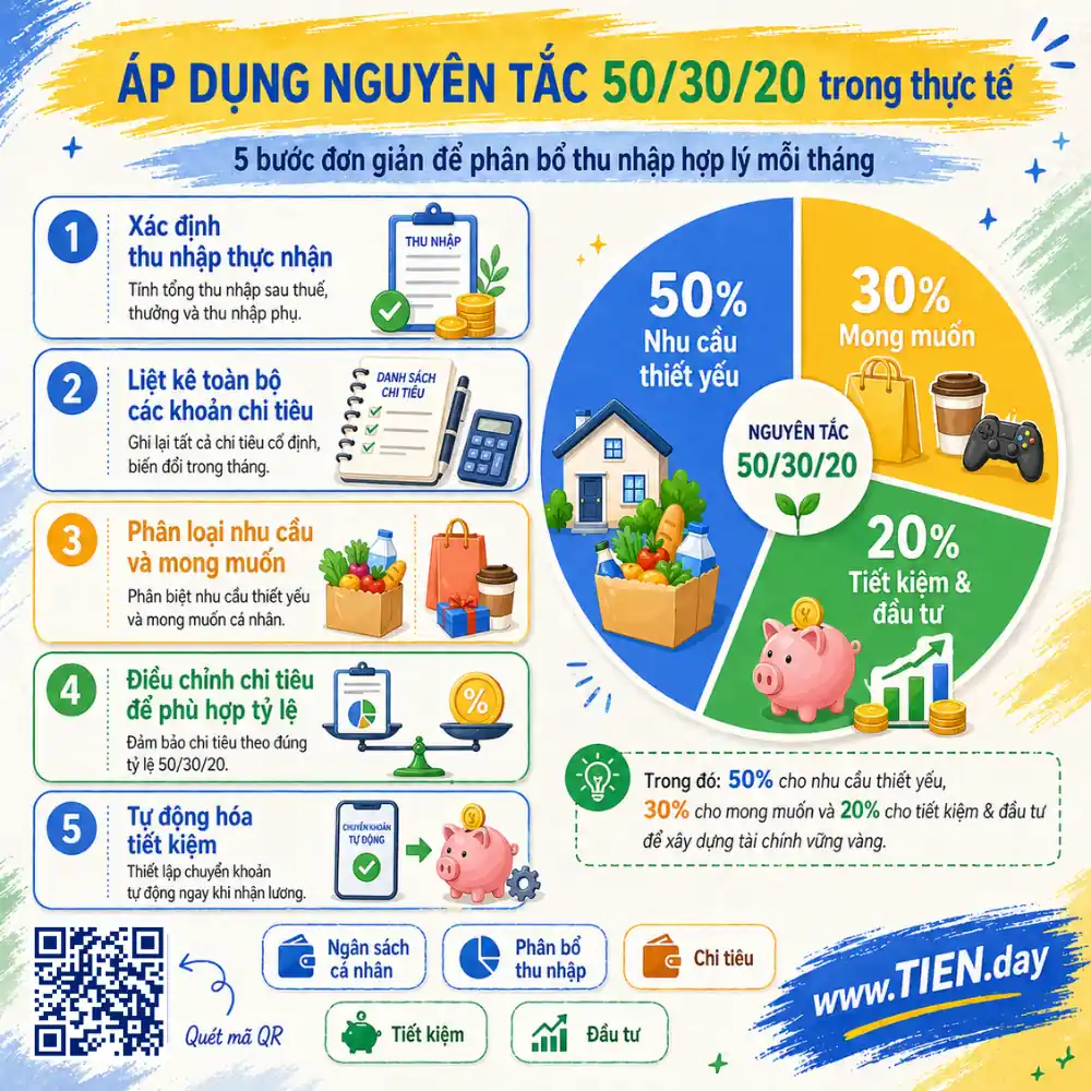 nguyen tac 50 30 20 ap dung chia tien thu nhap ca nhan