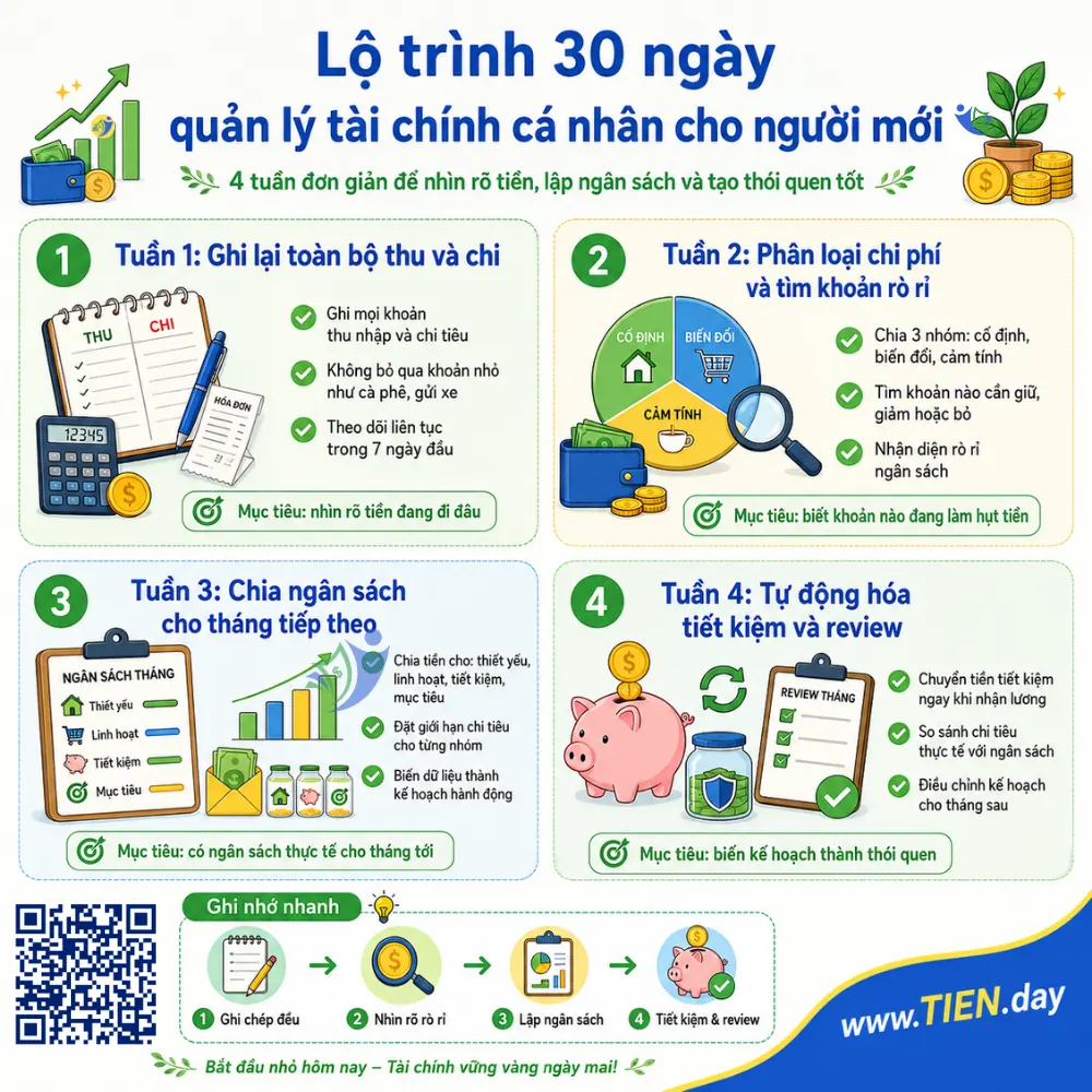 Lộ trình 30 ngày quản lý tài chính cá nhân cho người mới