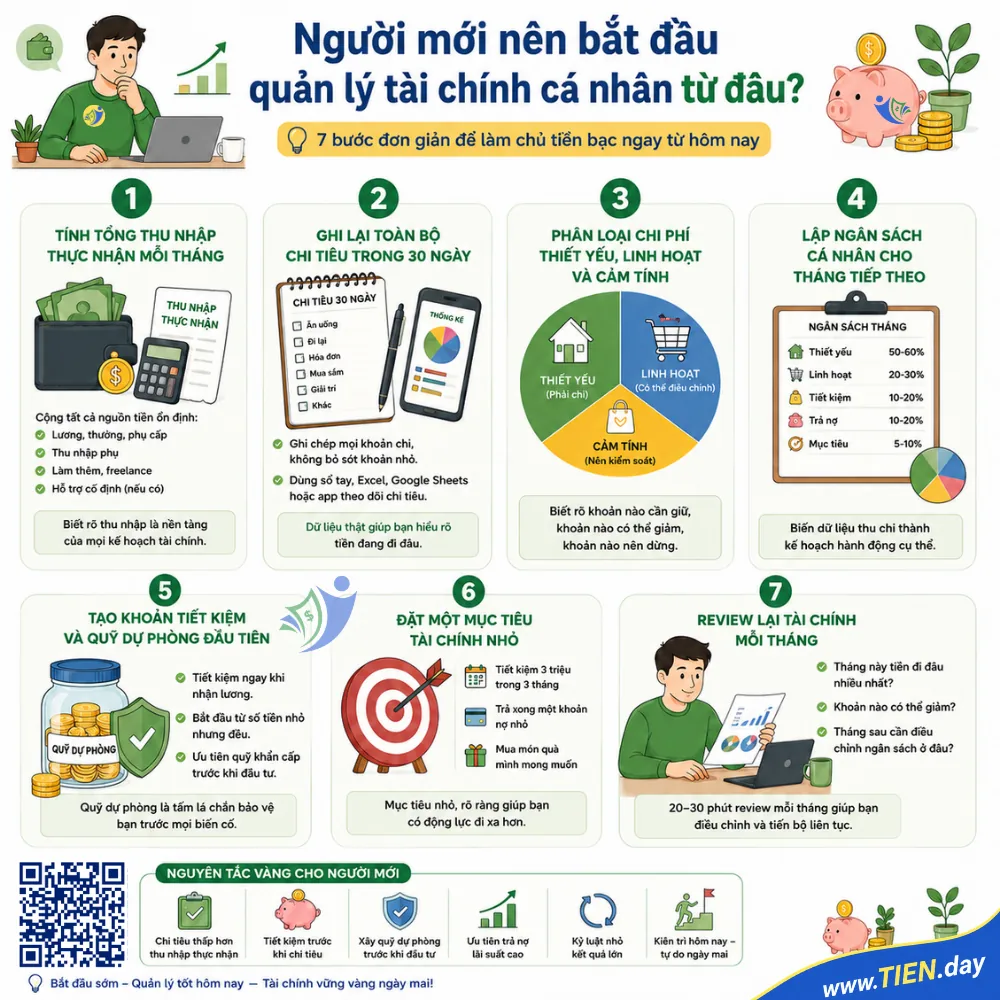 Người mới nên bắt đầu quản lý tài chính cá nhân từ đâu