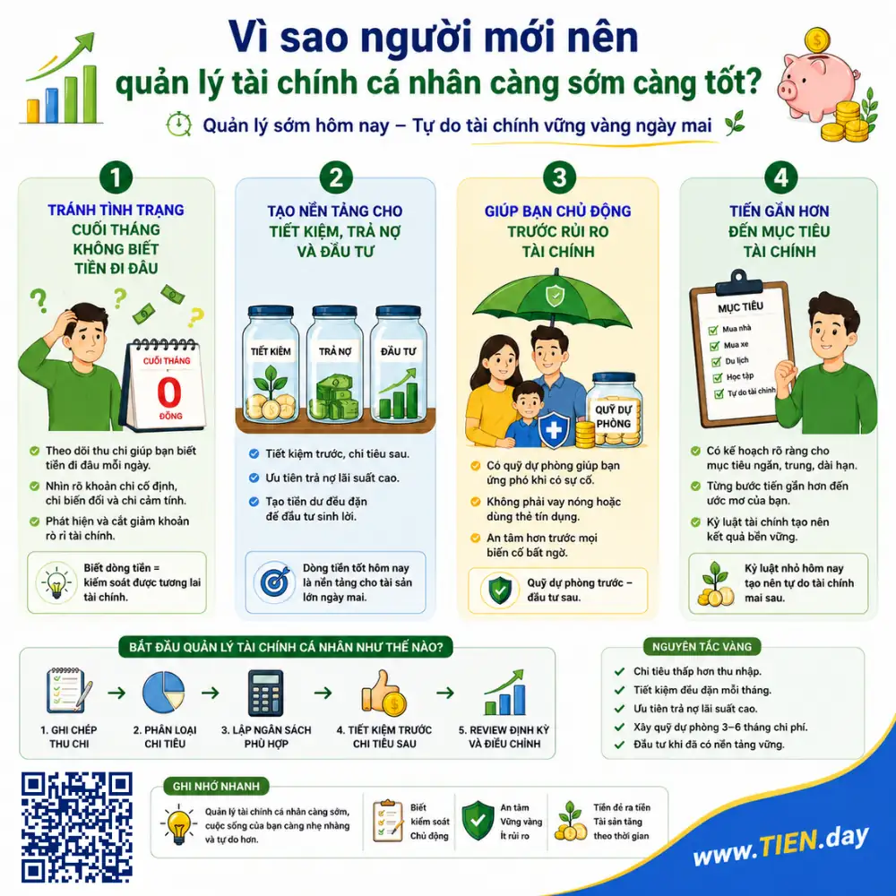 Vì sao người mới nên quản lý tài chính cá nhân càng sớm càng tốt