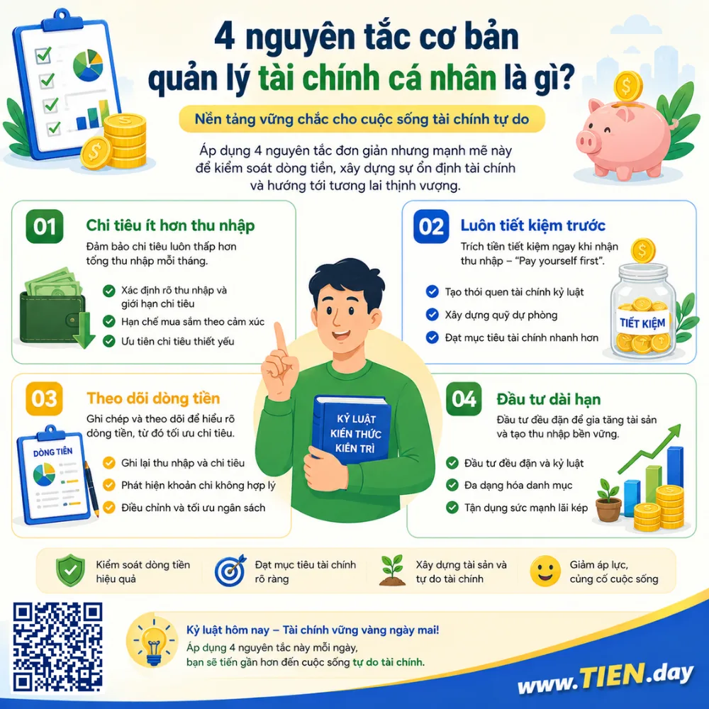 4 nguyên tắc cơ bản quản lý tài chính cá nhân là gì tien.day infographic