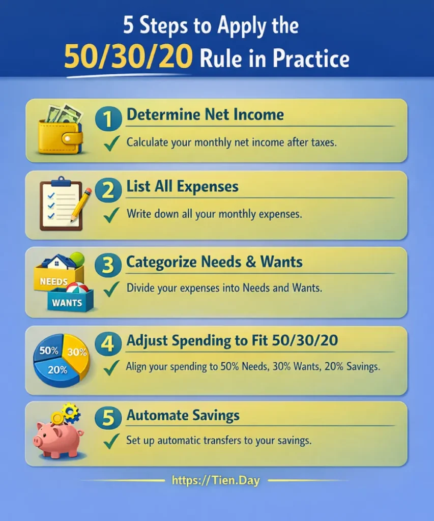 Quản lý tài chính cá nhân - nguyên tắc 50-30-20