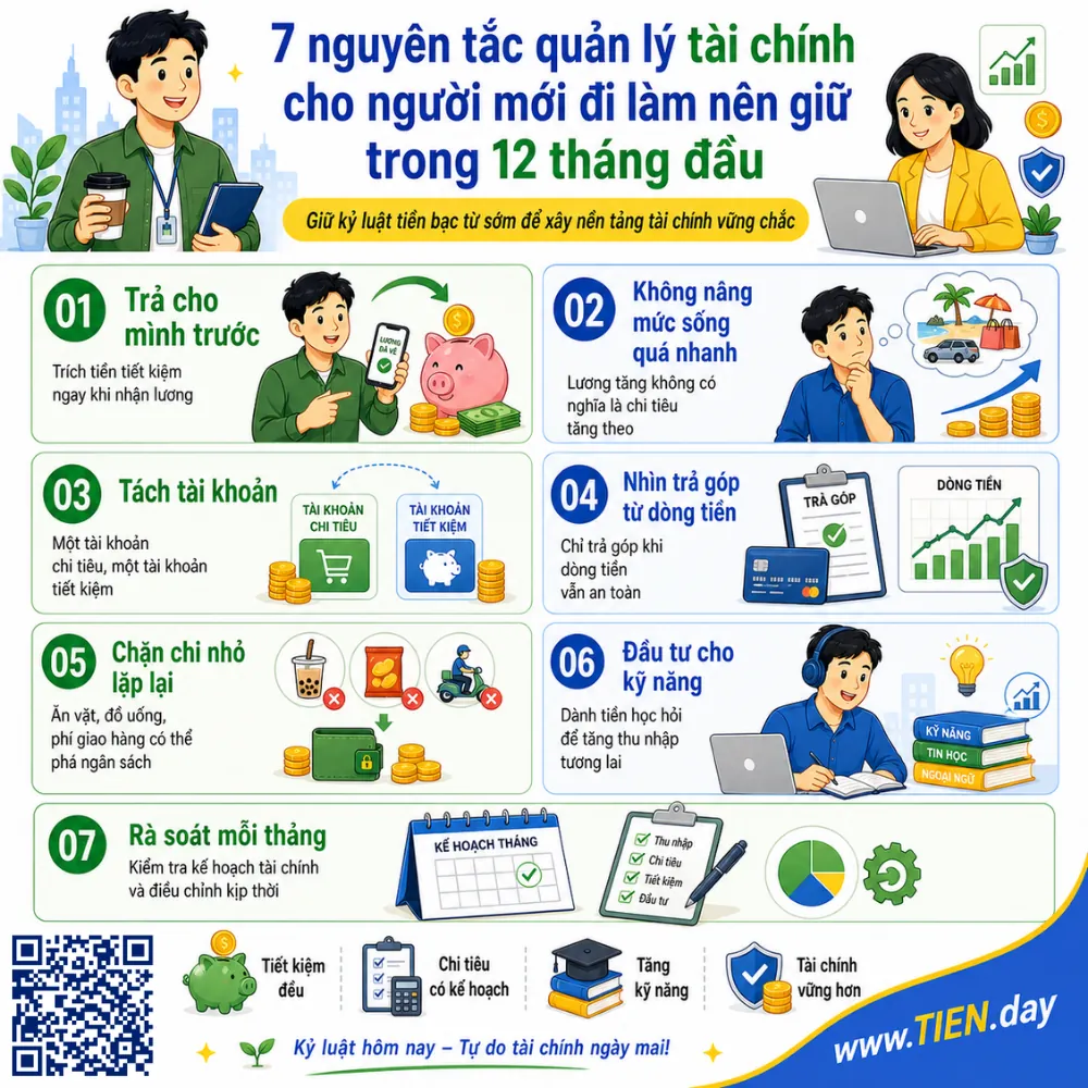 7 nguyên tắc quản lý tài chính cho người mới đi làm