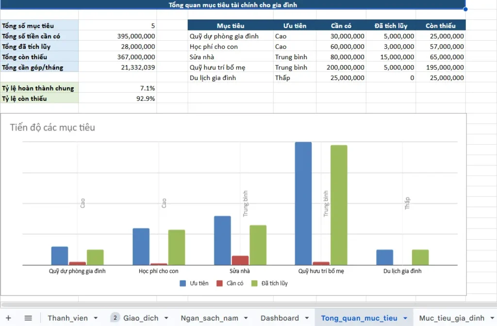 Bảng mục tiêu tài chính cho gia đình để áp dụng ngay