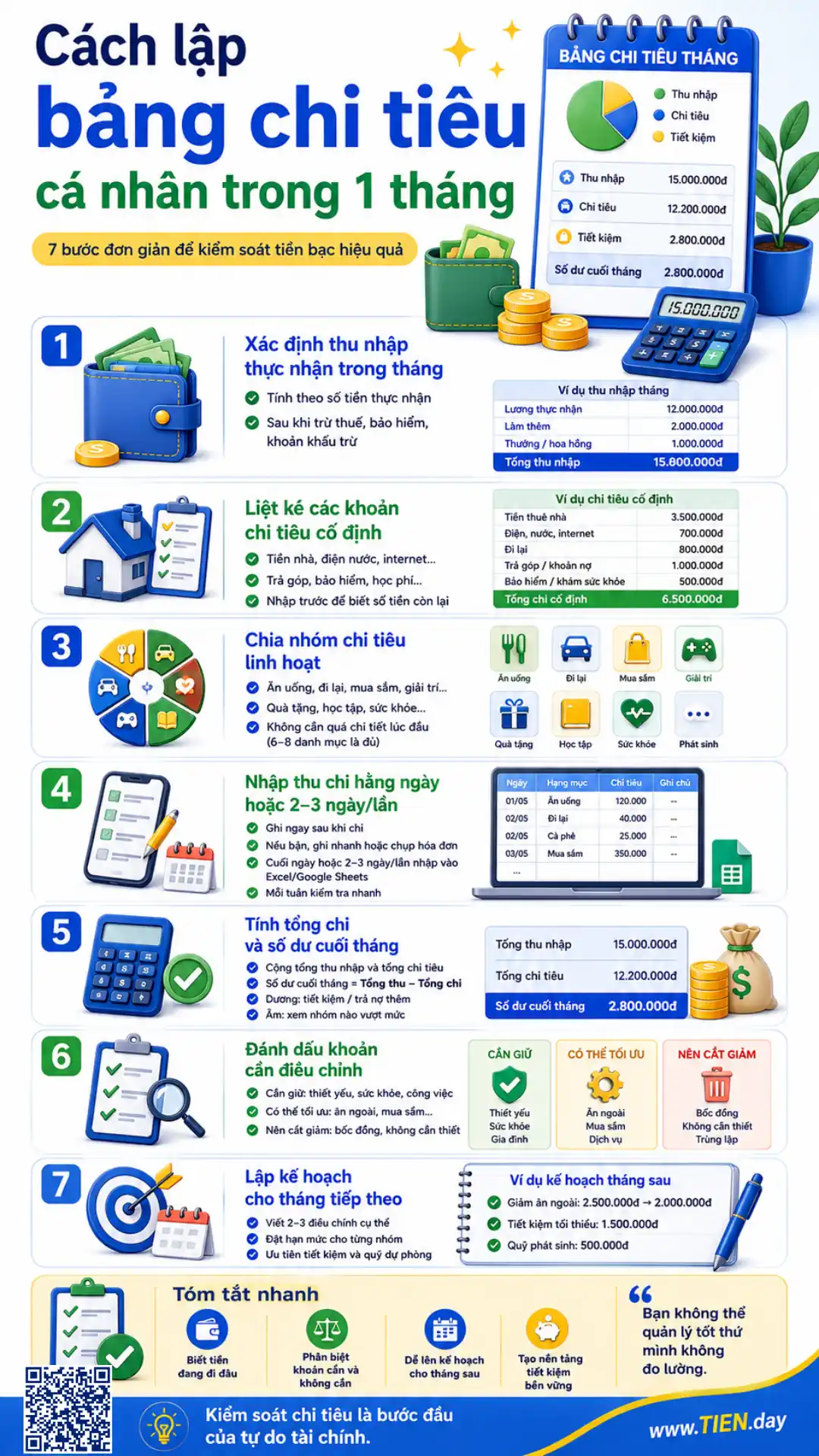Infographic hướng dẫn cách lập bảng chi tiêu cá nhân trong 1 tháng qua 7 bước quản lý thu nhập, chi phí và số dư.