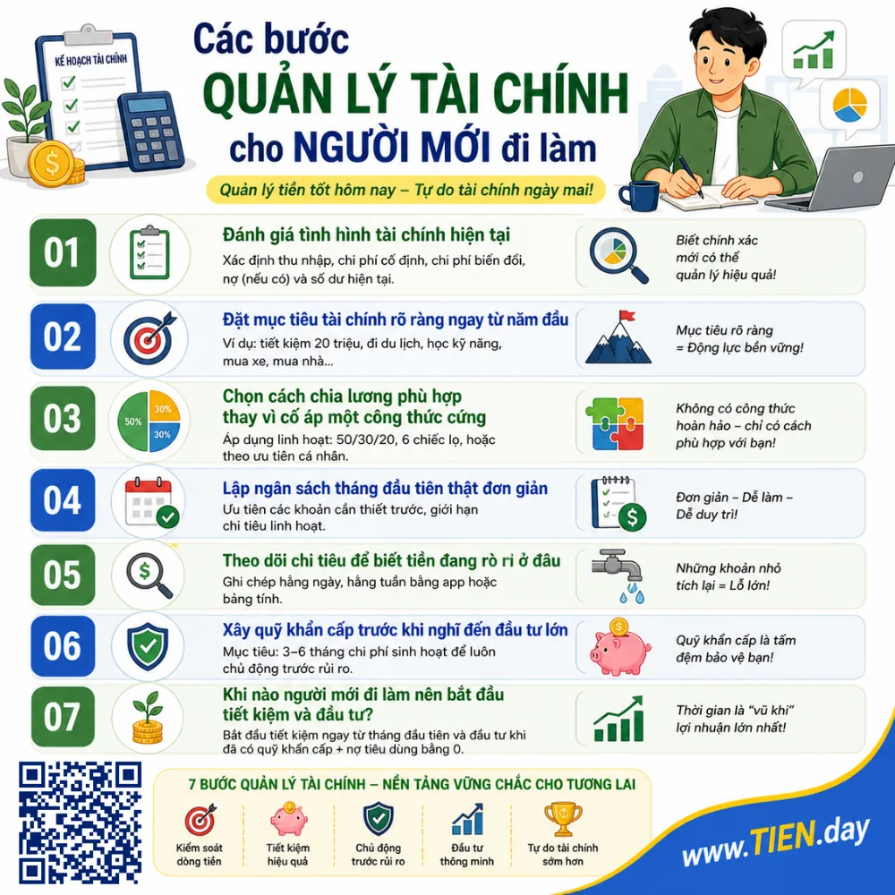 Các bước quản lý tài chính cho người mới