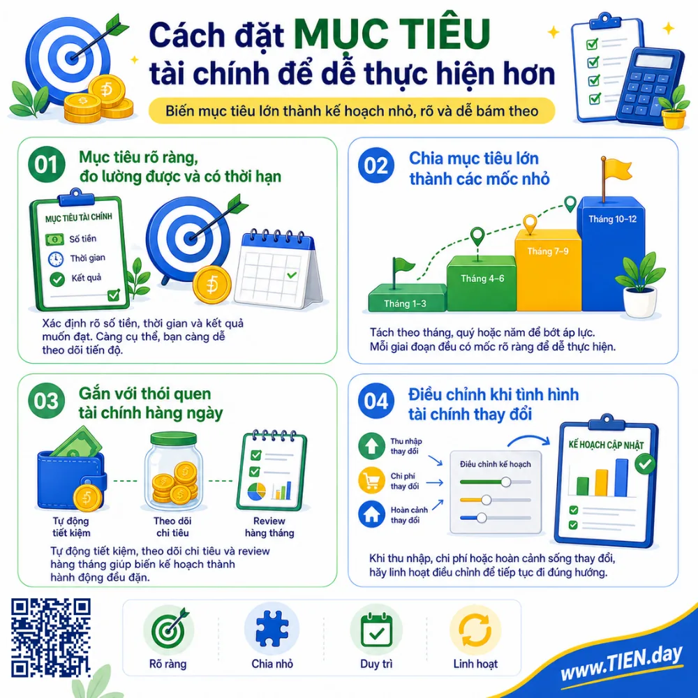 Cách đặt mục tiêu tài chính để dễ thực hiện hơn tien.day infographic