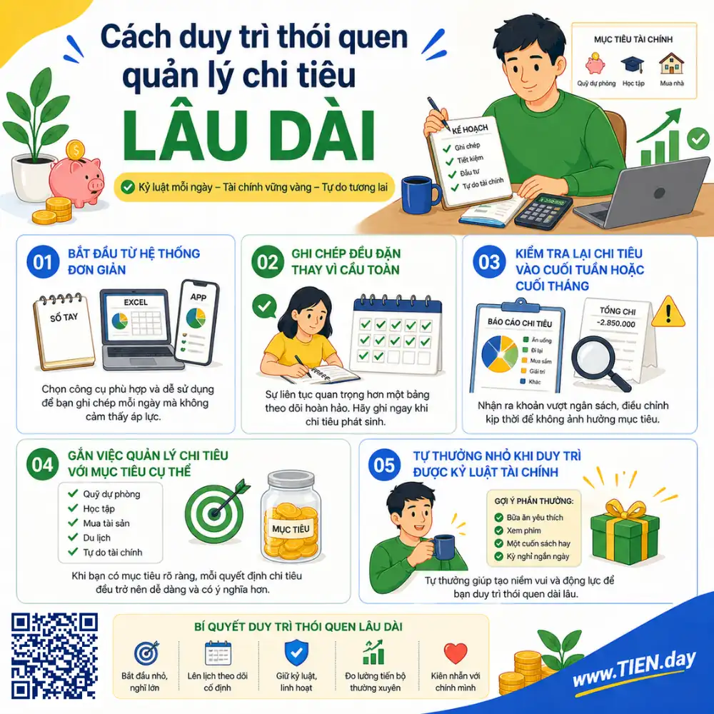 Cách duy trì thói quen quản lý chi tiêu lâu dài tien.day infographic