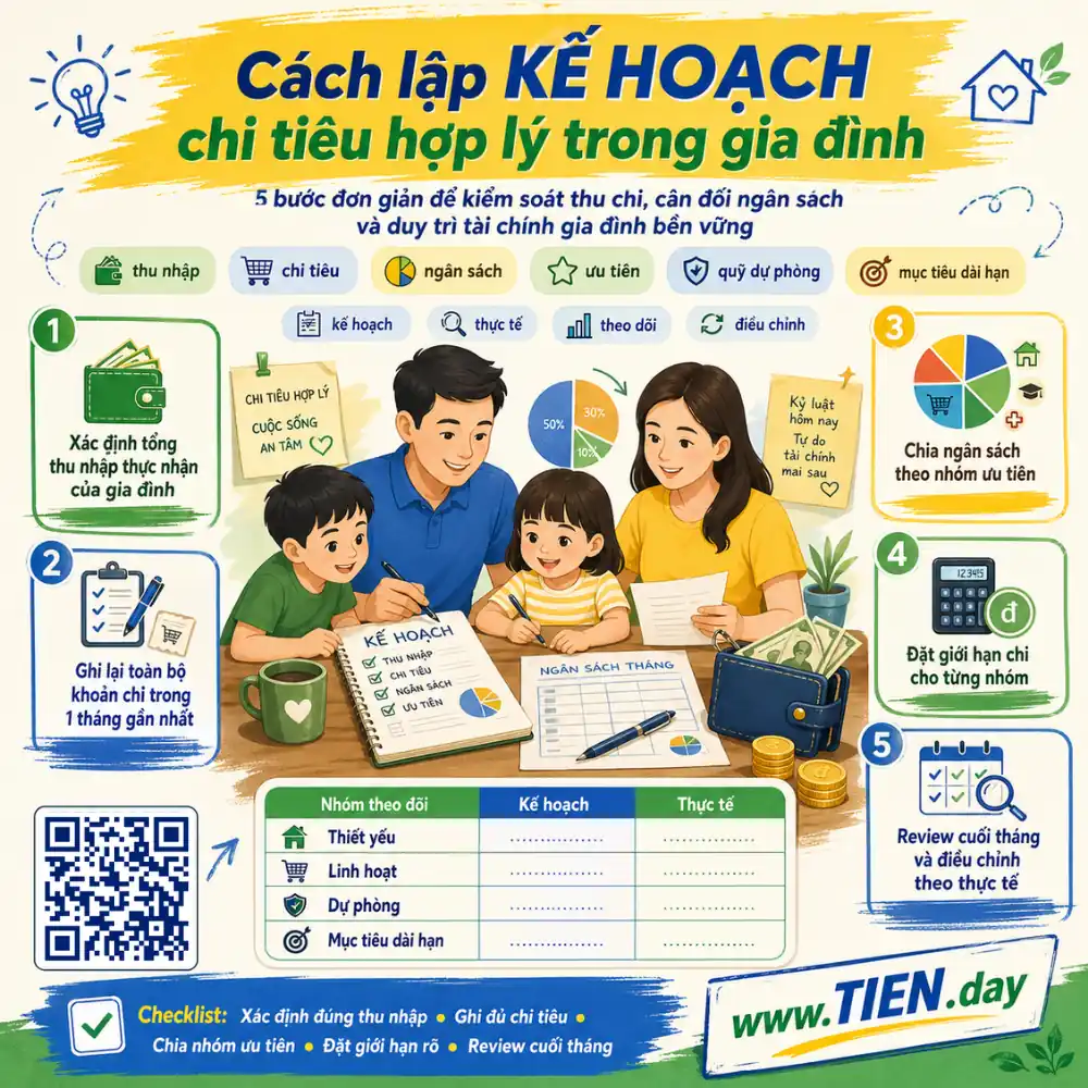 Cách lập kế hoạch chi tiêu hợp lý trong gia đình tien.day infographic