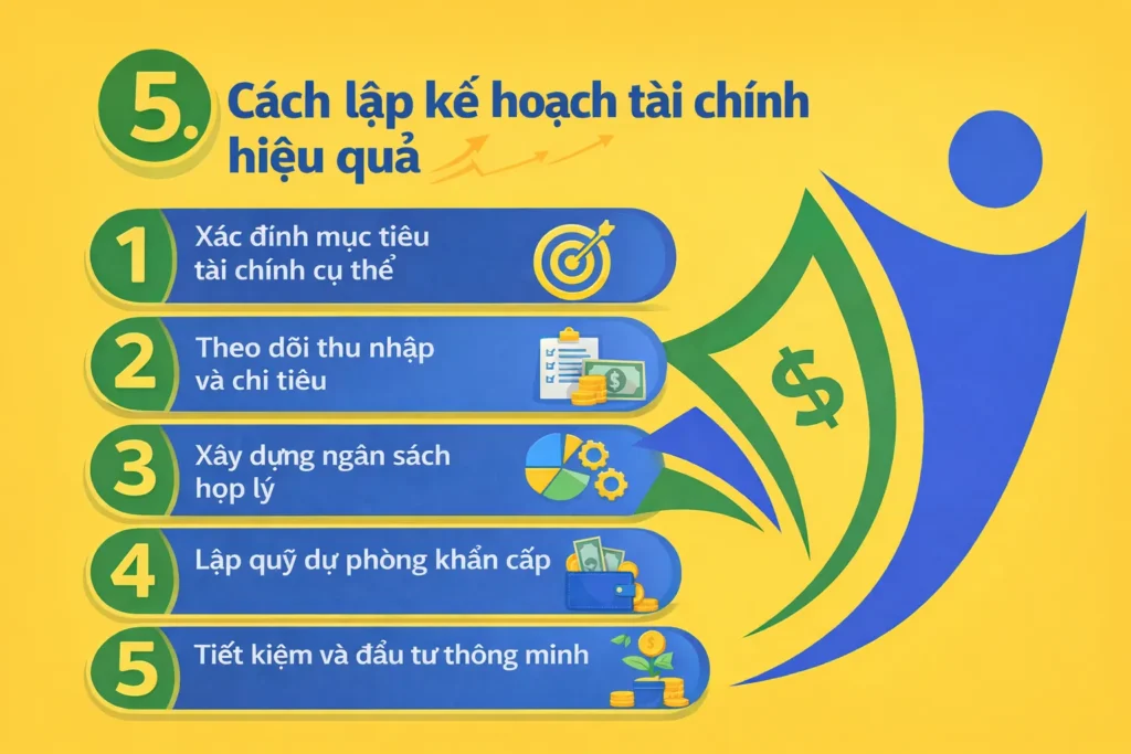 Cách-lập-tài-chính-cá-nhân-hiệu-quả