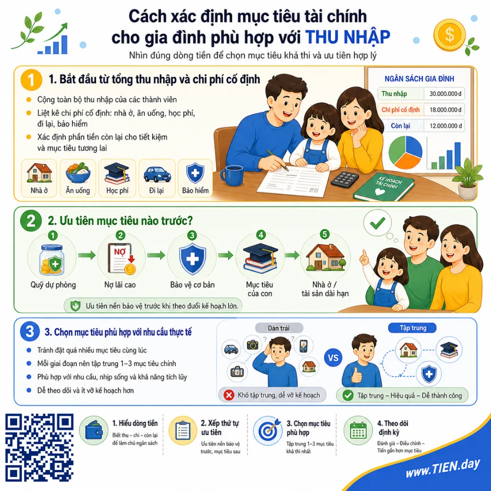 Cách xác định mục tiêu tài chính cho gia đình phù hợp với thu nhập