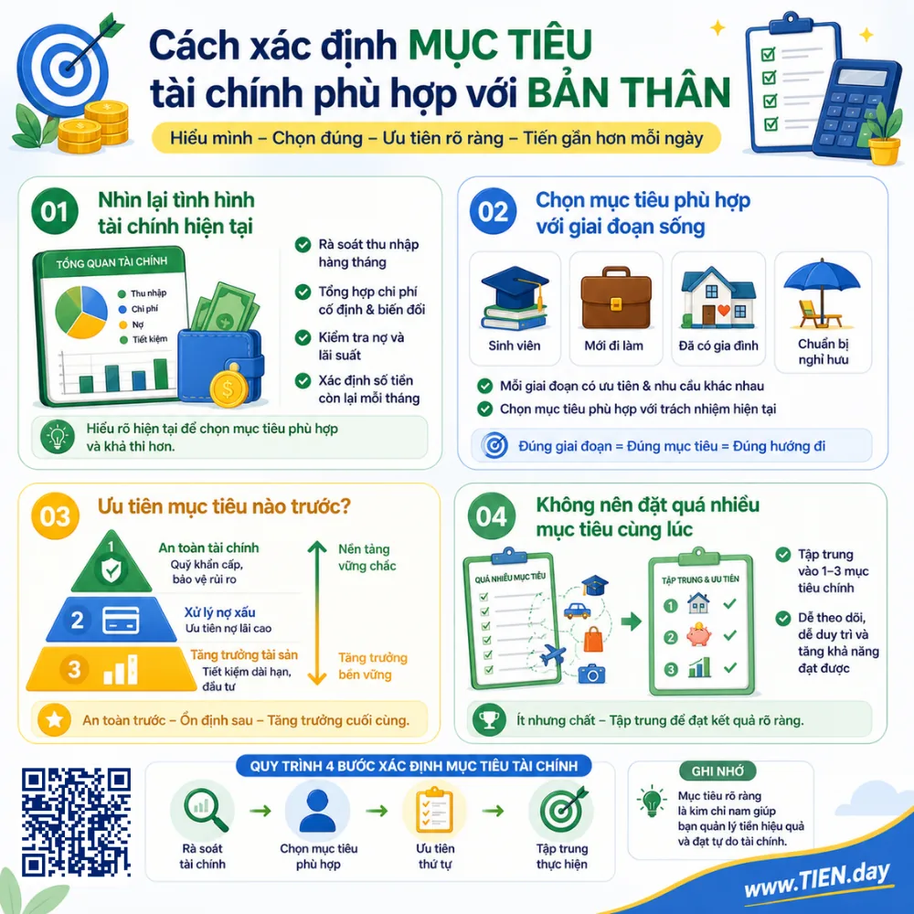 Cách xác định mục tiêu tài chính phù hợp với bản thân
