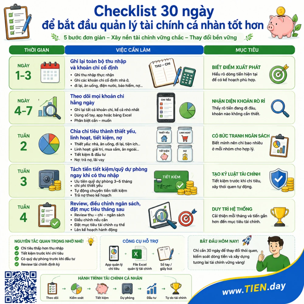 Checklist 30 ngày để bắt đầu quản lý tài chính cá nhân tốt hơn