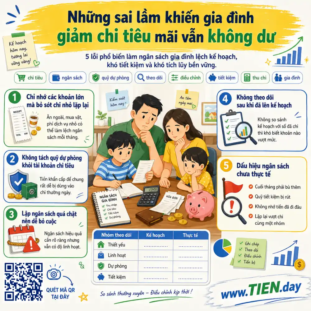 Chi tiêu hợp lý trong gia đình - Những sai lầm khiến gia đình giảm chi tiêu mãi vẫn không dư