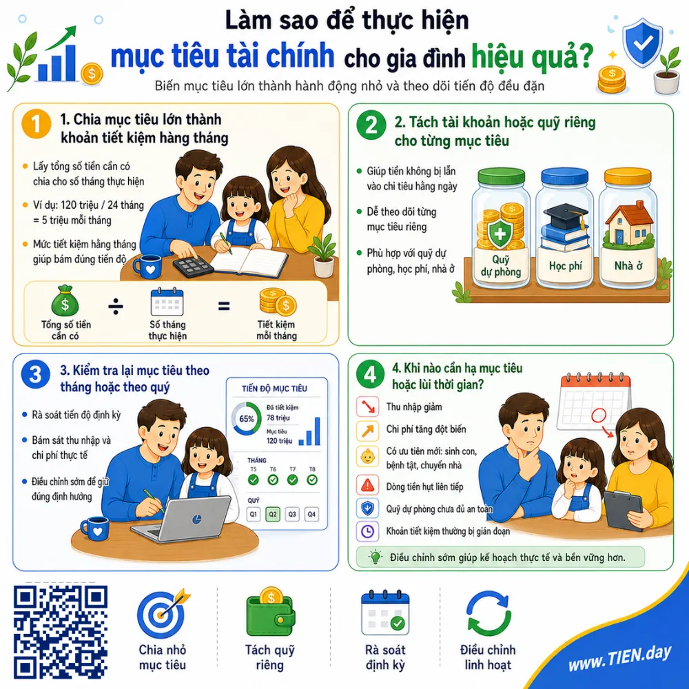 Làm sao để thực hiện mục tiêu tài chính cho gia đình hiệu quả?
