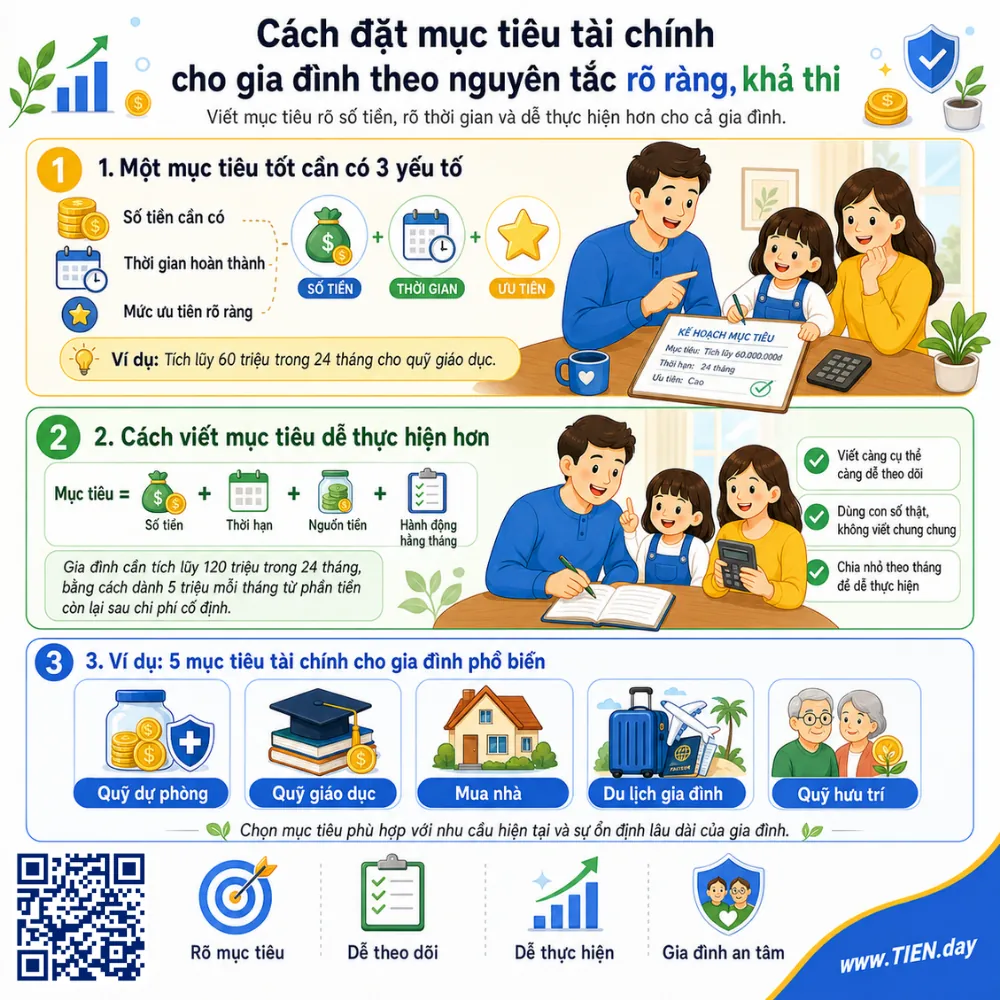 Làm sao để thực hiện mục tiêu tài chính cho gia đình hiệu quả
