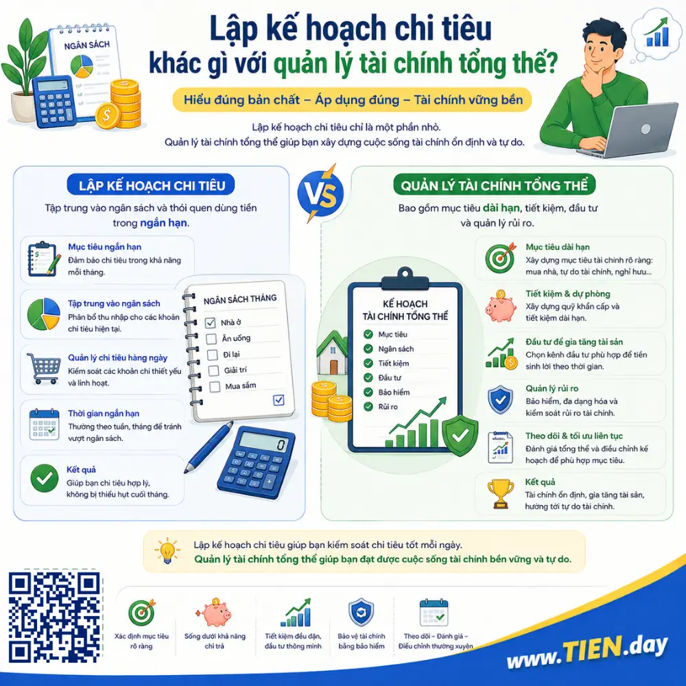 Lập kế hoạch chi tiêu khác gì với quản lý tài chính tổng thể?