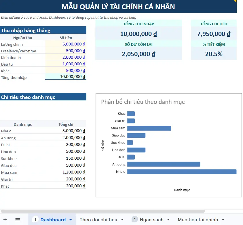 Mẫu quản lý tài chính cá nhân bằng excell
