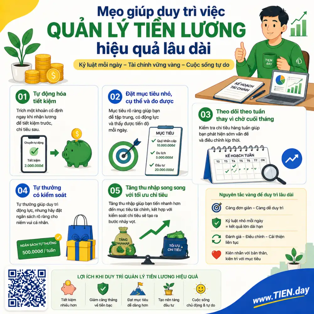 Mẹo giúp duy trì việc quản lý tiền lương hiệu quả lâu dài tien.day infographic