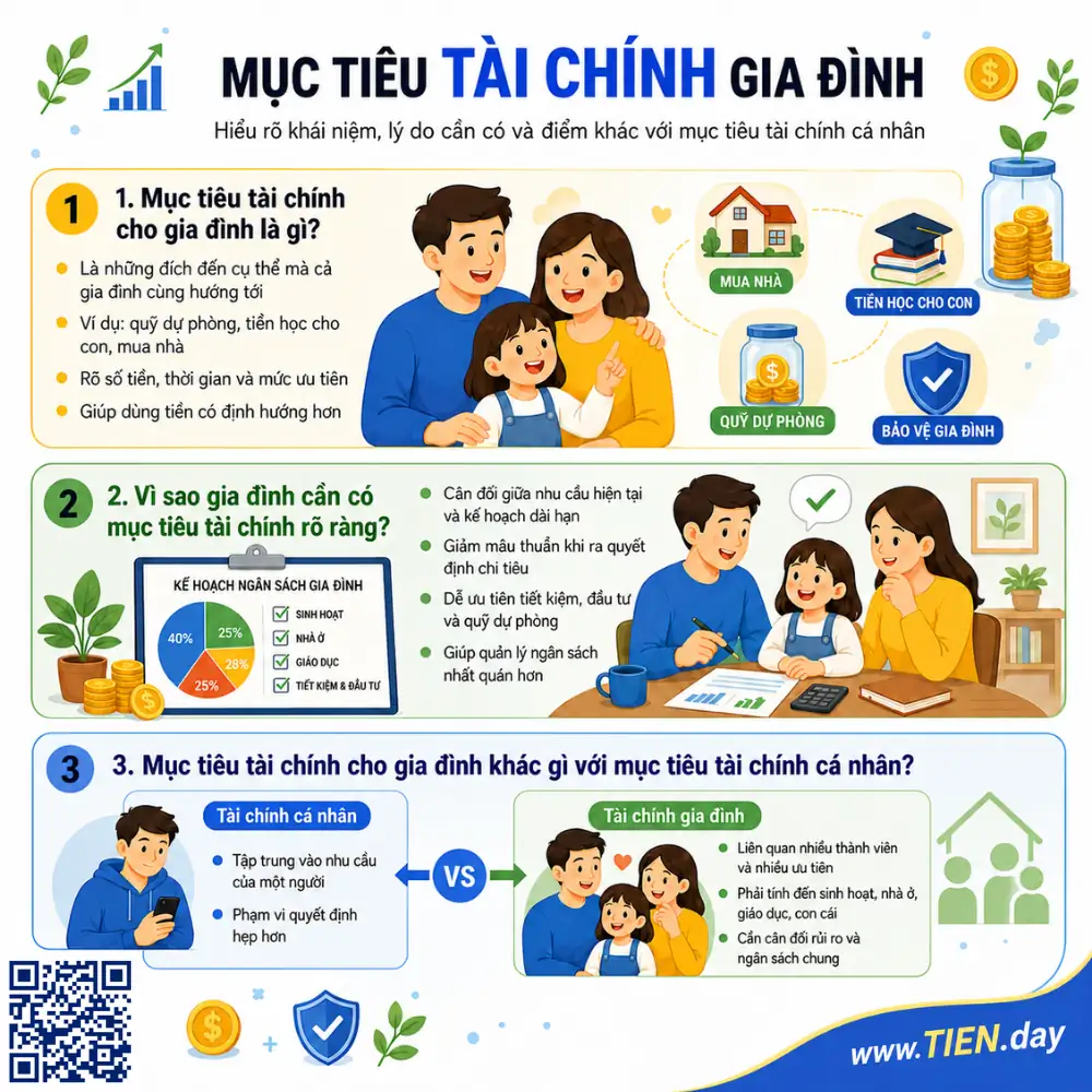 Mục tiêu tài chính cho gia đình là gì?