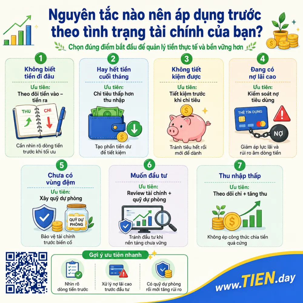 Nguyên tắc nào nên áp dụng trước theo tình trạng tài chính của bạn