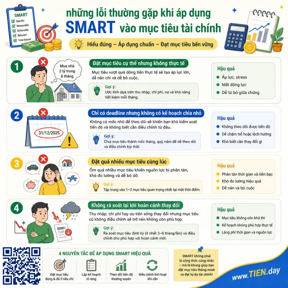 Những lỗi thường gặp khi áp dụng SMART vào mục tiêu tài chính
