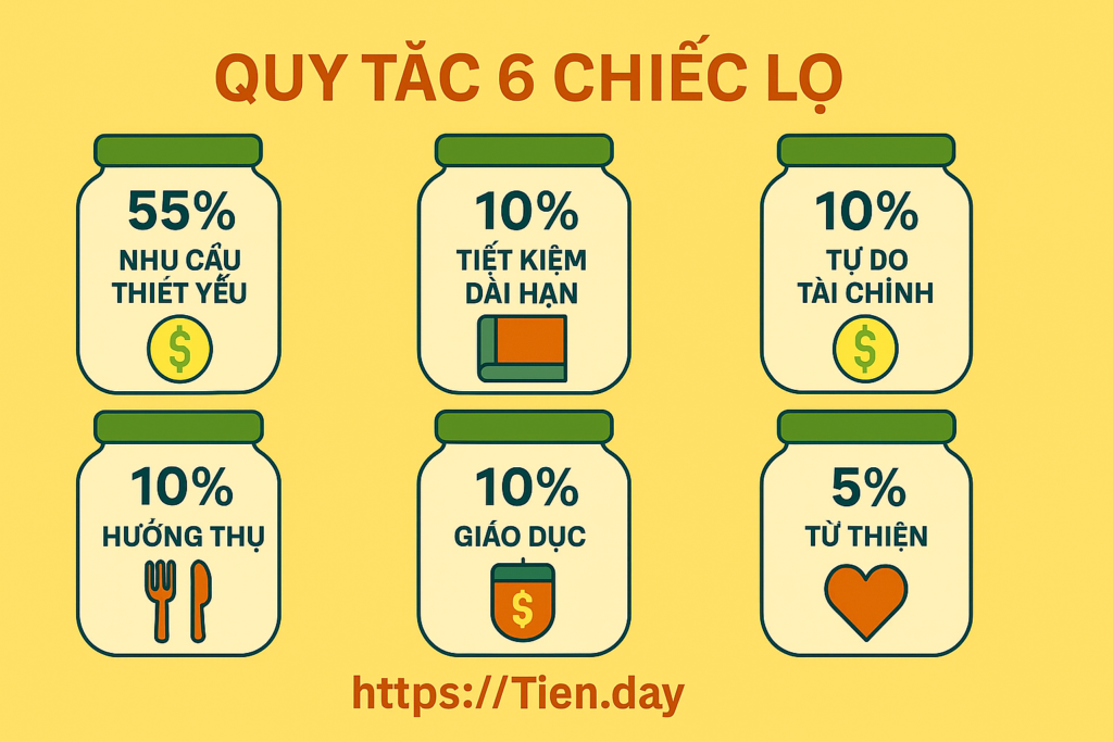 Quy tắc 6 chiếc lọ trong tài chính cá nhân