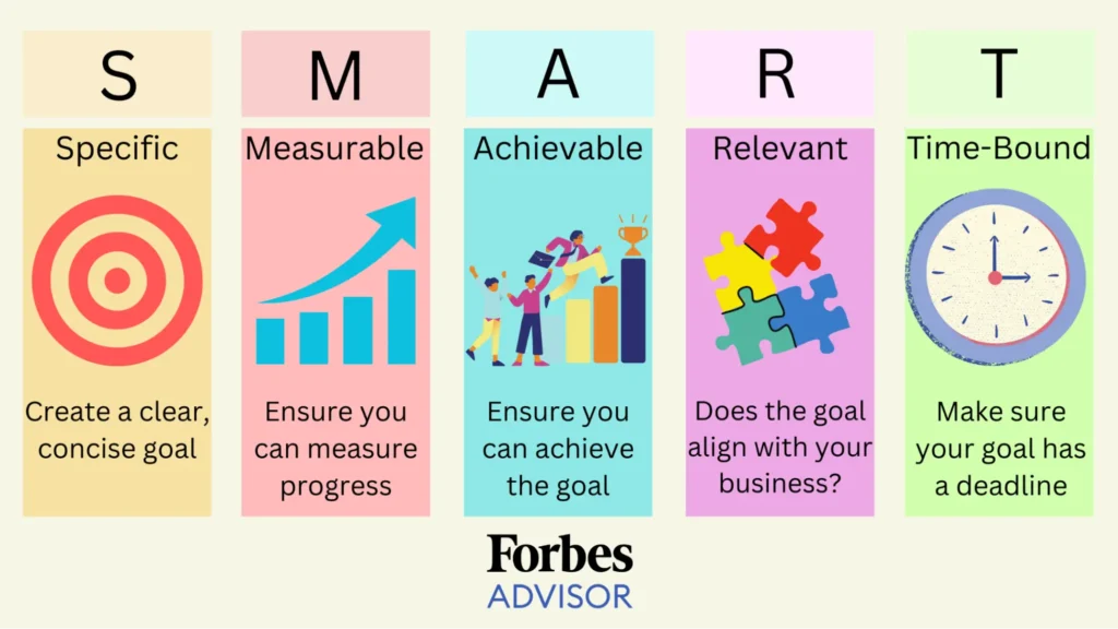 Template mục tiêu tài chính SMART -