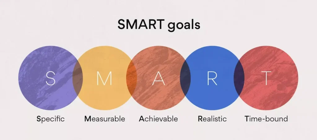 SMART goals