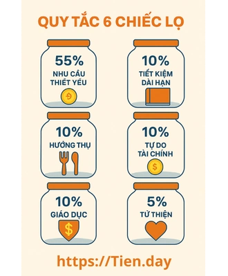 Tài chính cá nhân quy tắc 6 chiếc lọ áp dụng trong tài chính cá nhân để tiết kiệm tiền