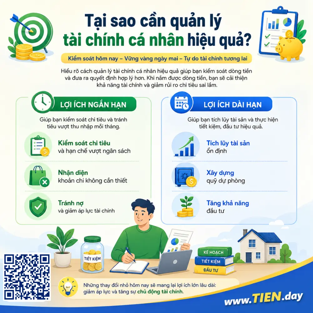 Tại sao cần quản lý tài chính cá nhân hiệu quả tien.day infographic