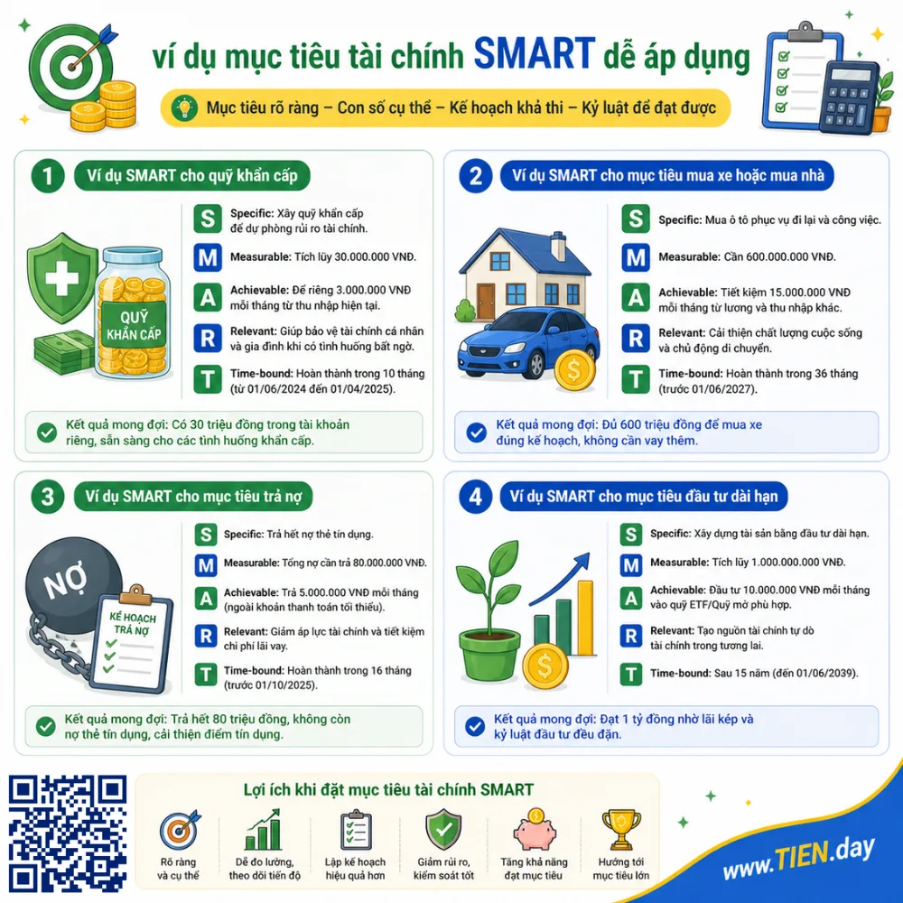 Ví dụ về mục tiêu tài chính SMART dễ áp dụng