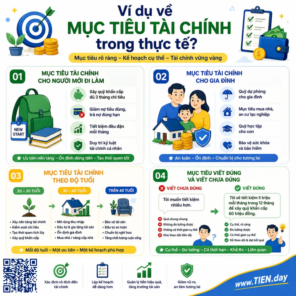 Ví dụ về mục tiêu tài chính trong thực tế