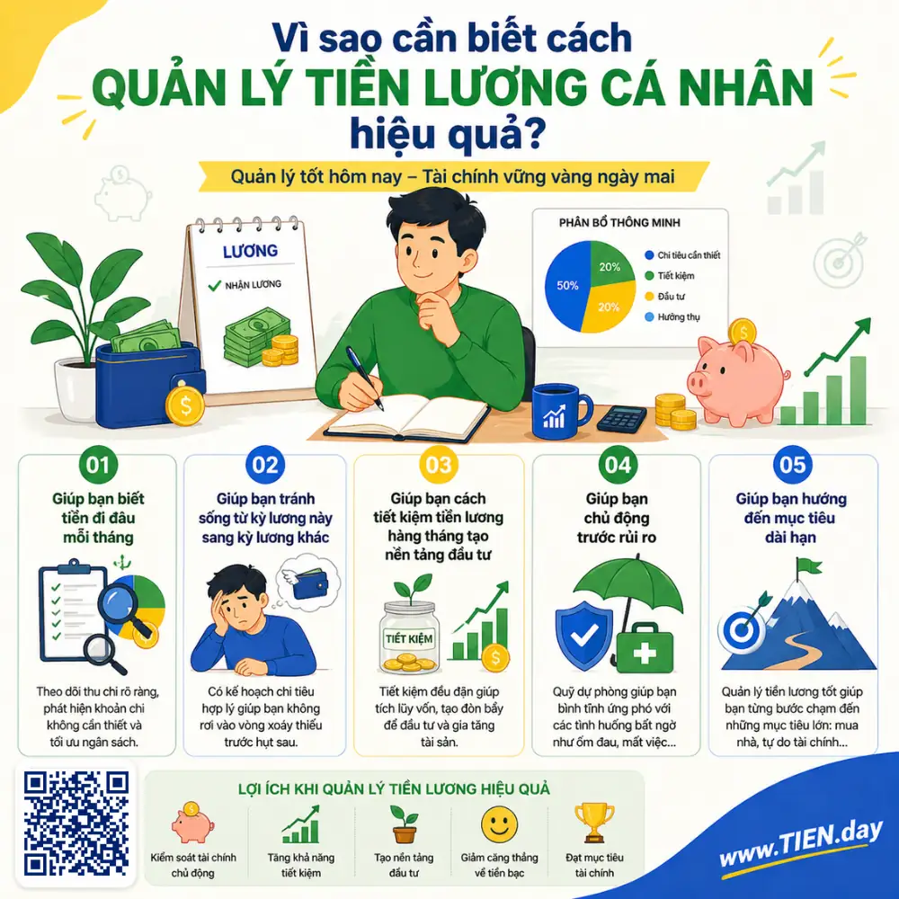 Vì sao cần biết cách quản lý tiền lương cá nhân hiệu quả tien.day infographic