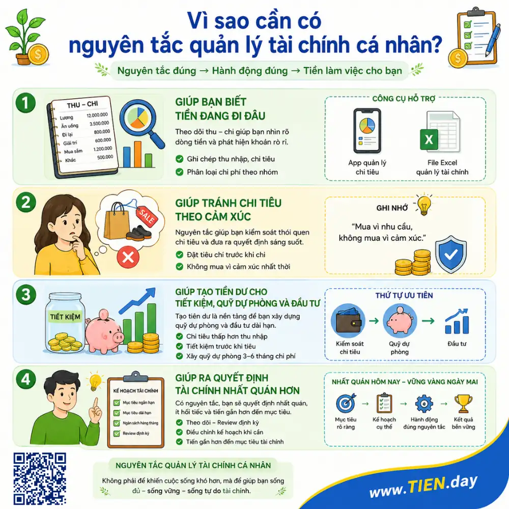 Vì sao cần có nguyên tắc quản lý tài chính cá nhân