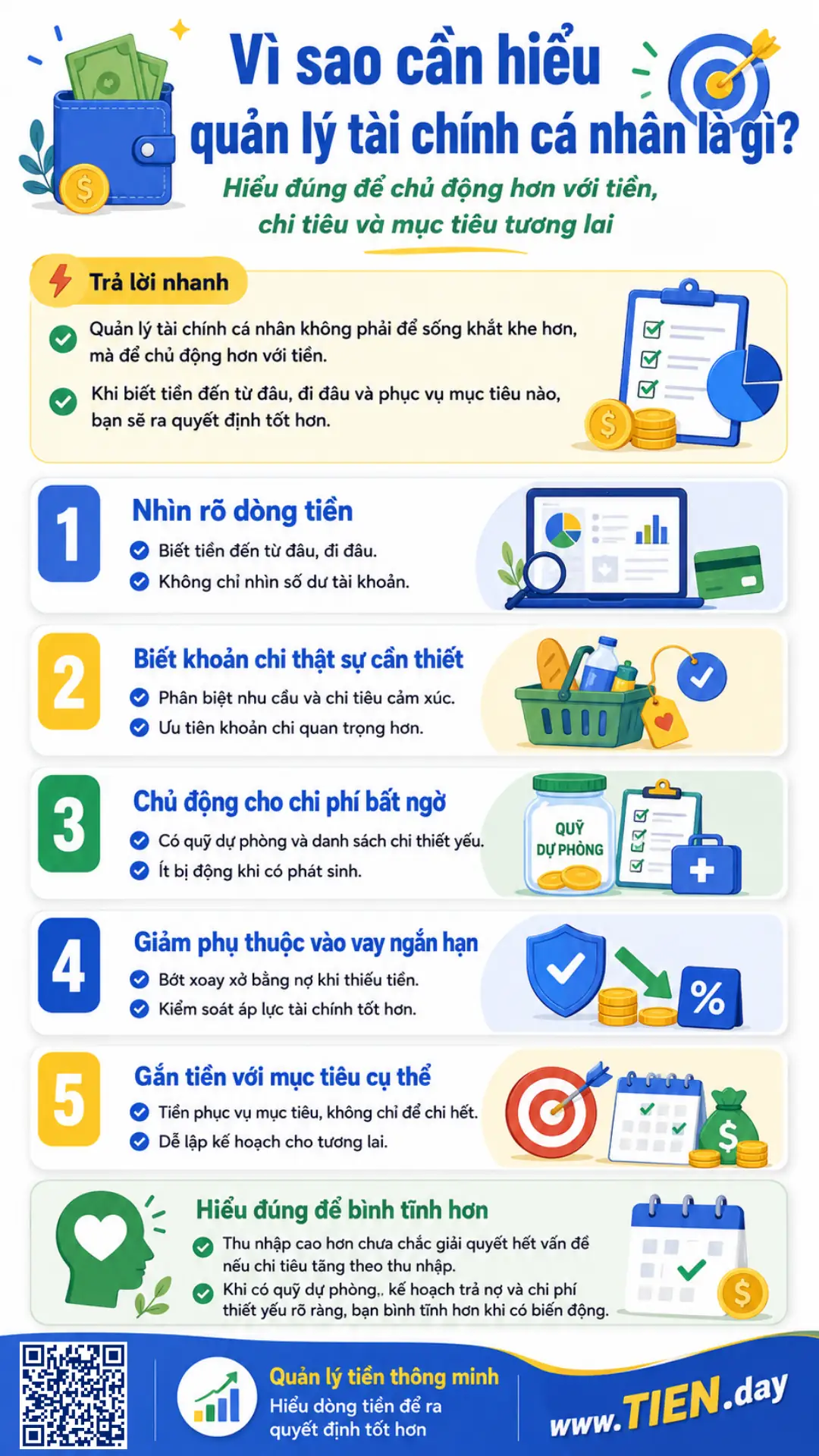 Infographic TIEN.day giải thích vì sao cần hiểu quản lý tài chính cá nhân, gồm dòng tiền, chi tiêu cần thiết, quỹ dự phòng, nợ và mục tiêu