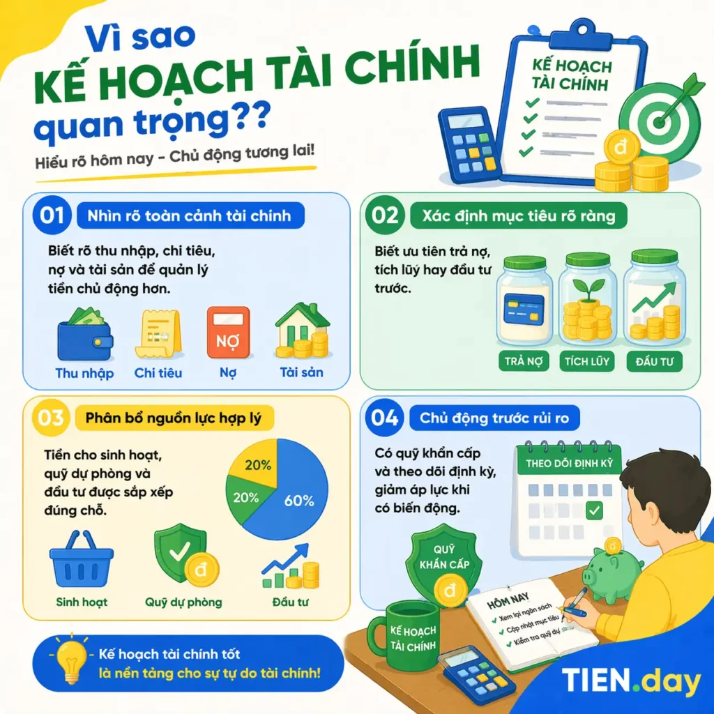 Vì sao kế hoạch tài chính quan trọng tien.day infographic