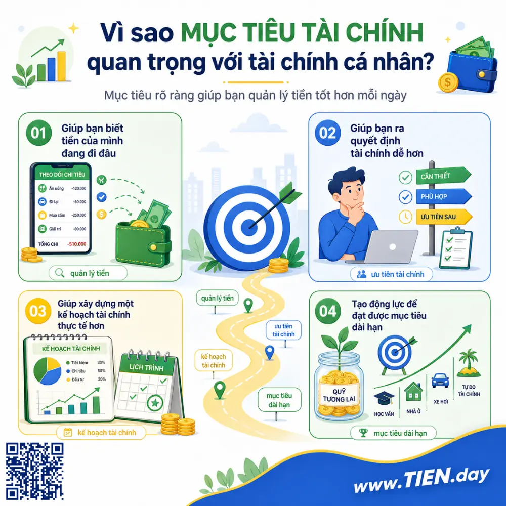 Vì sao mục tiêu tài chính quan trọng với tài chính cá nhân tien.day infographic