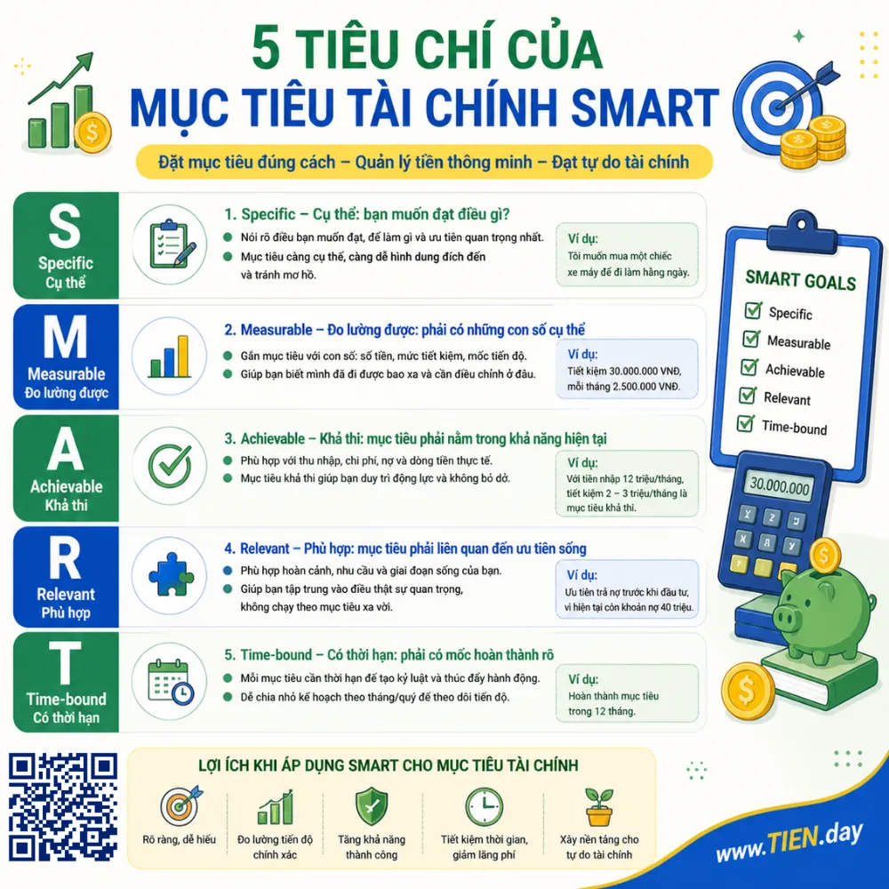 Vì sao nên áp dụng SMART khi đặt mục tiêu tài chính