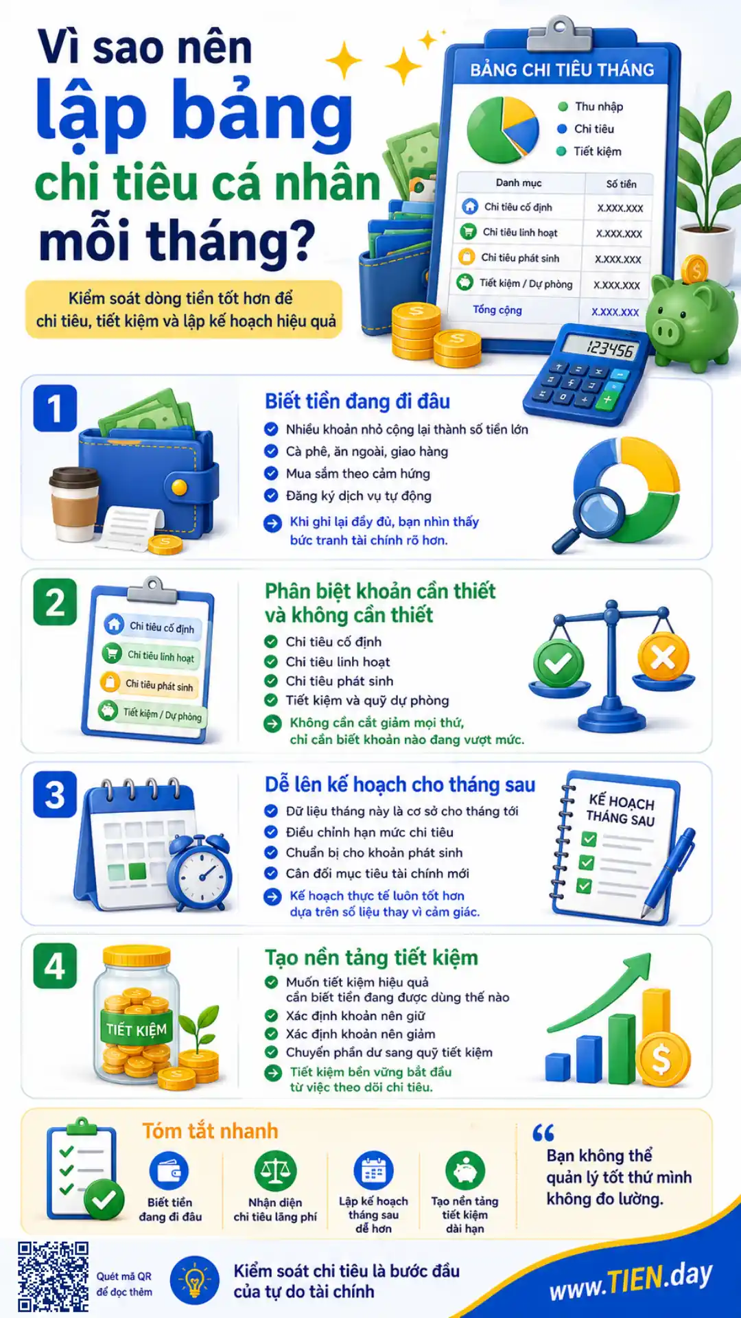 Infographic giải thích lợi ích của việc lập bảng chi tiêu cá nhân hàng tháng để kiểm soát dòng tiền và tiết kiệm hiệu quả