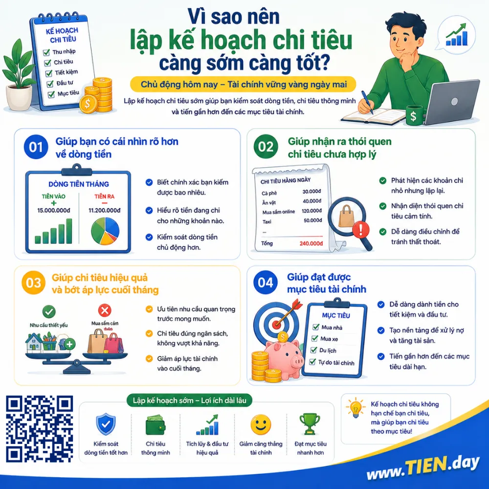 Vì sao nên lập kế hoạch chi tiêu càng sớm càng tốt
