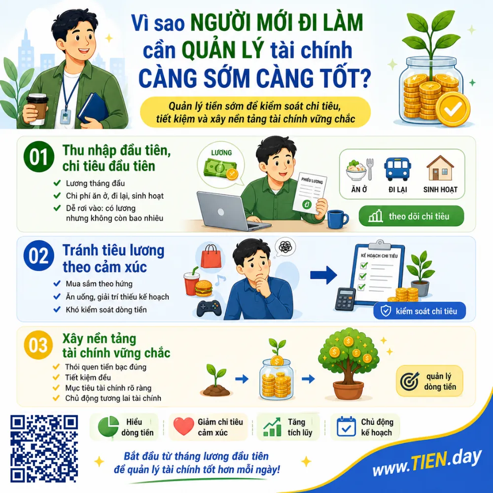 Vì sao người mới đi làm cần quản lý tài chính càng sớm càng tốt